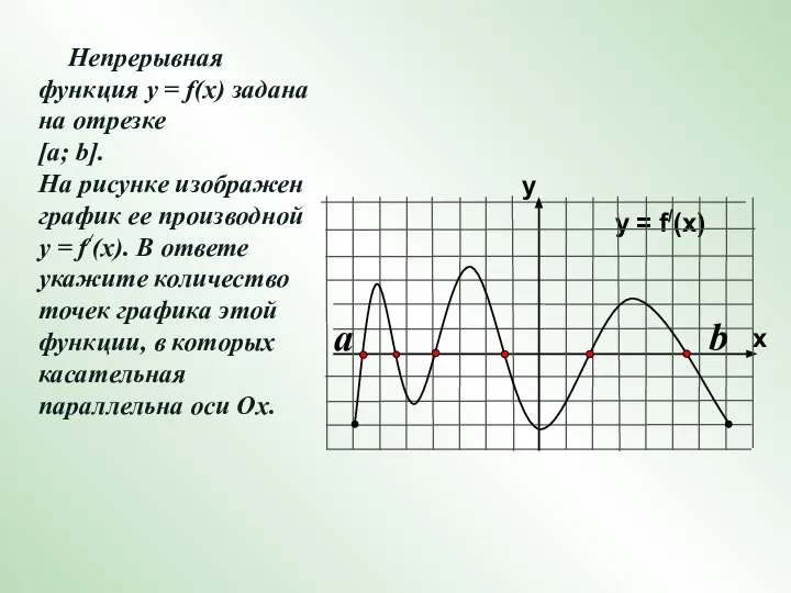 Непрерывная функция у = f(x) задана на отрезке [a; b]. На