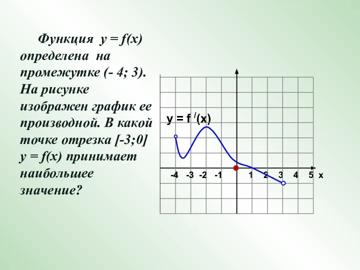 y = f /(x) 1 2 3 4 5 х -4