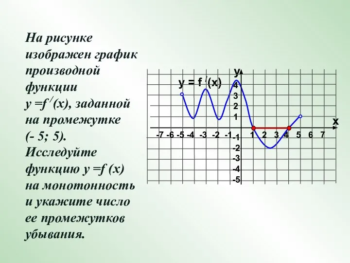 На рисунке изображен график производной функции у =f /(x), заданной на