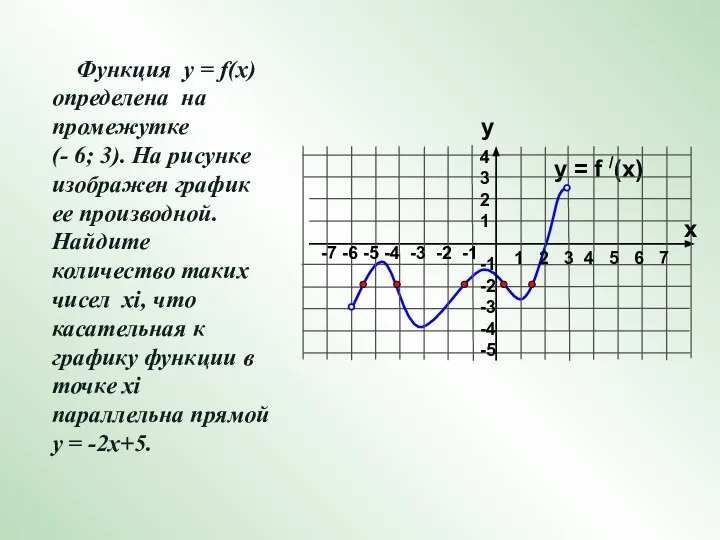 y = f /(x) Функция у = f(x) определена на промежутке