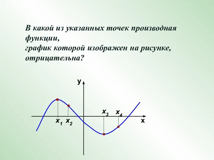 В какой из указанных точек производная функции, график которой изображен на