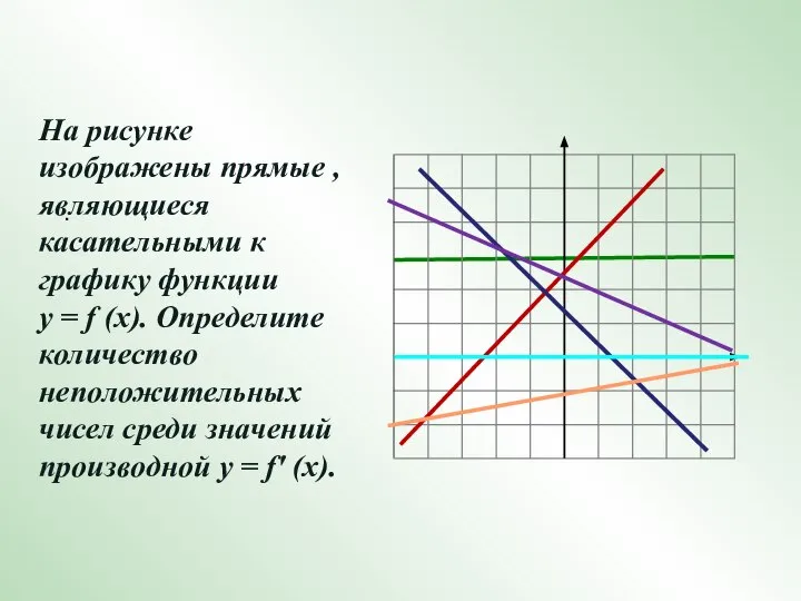 . На рисунке изображены прямые , являющиеся касательными к графику функции