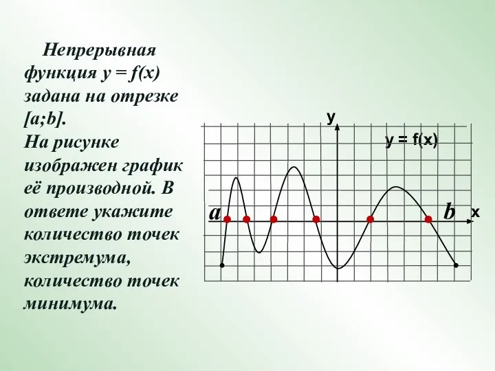 Непрерывная функция у = f(x) задана на отрезке [a;b]. На рисунке