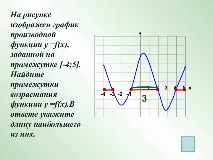 -4 -3 -2 -1 1 2 3 4 5 х На