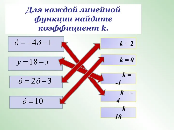 Для каждой линейной функции найдите коэффициент k. k = 2 k