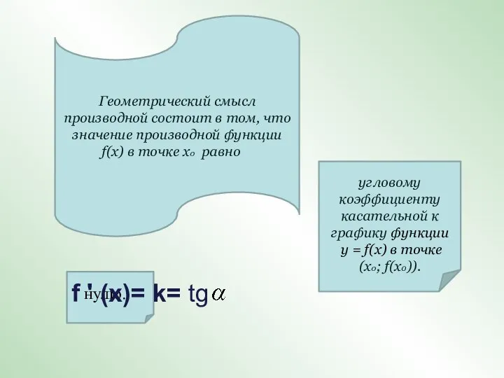 Геометрический смысл производной состоит в том, что значение производной функции f(х)