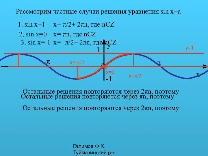 Галимов Ф.Х. Туймазинский р-н y=1 Рассмотрим частные случаи решения уравнения sin