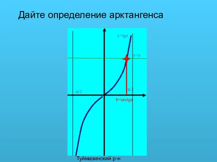 Галимов Ф.Х. Туймазинский р-н Дайте определение арктангенса