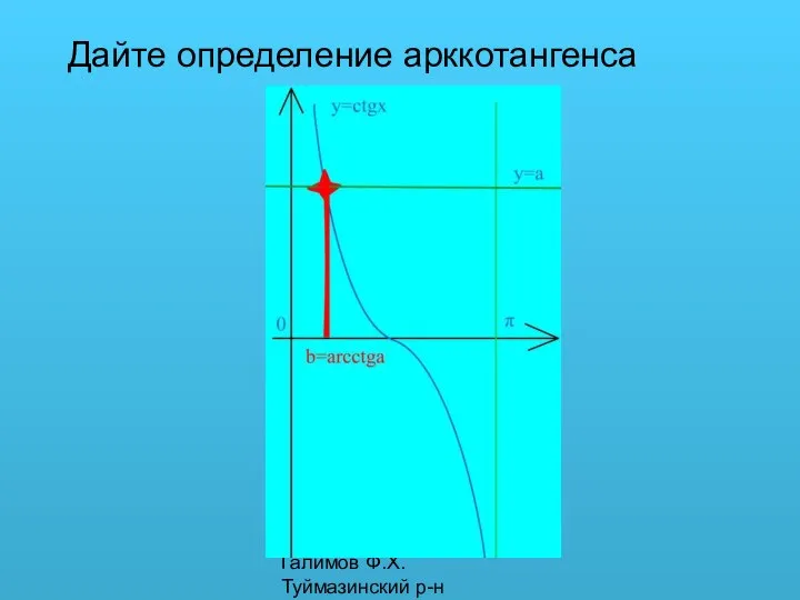 Галимов Ф.Х. Туймазинский р-н Дайте определение арккотангенса