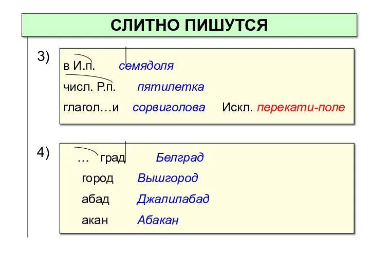 СЛИТНО ПИШУТСЯ в И.п. семядоля числ. Р.п. пятилетка глагол…и сорвиголова Искл.