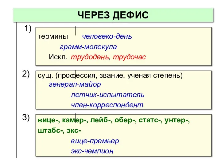 ЧЕРЕЗ ДЕФИС сущ. (профессия, звание, ученая степень) генерал-майор летчик-испытатель член-корреспондент 1)