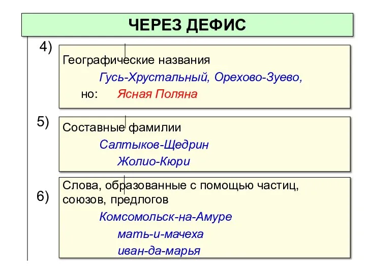 ЧЕРЕЗ ДЕФИС Составные фамилии Салтыков-Щедрин Жолио-Кюри 4) Географические названия Гусь-Хрустальный, Орехово-Зуево,