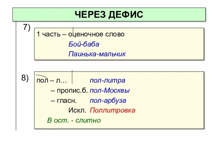 ЧЕРЕЗ ДЕФИС пол – л… пол-литра – пропис.б. пол-Москвы – гласн.