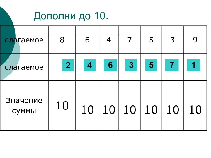 Дополни до 10. 2 4 6 3 5 7 1