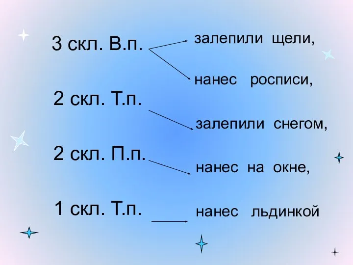 3 скл. В.п. 2 скл. Т.п. 2 скл. П.п. 1 скл.