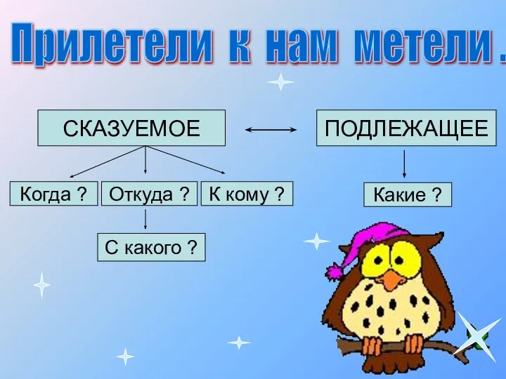 Прилетели к нам метели . СКАЗУЕМОЕ ПОДЛЕЖАЩЕЕ Когда ? С какого