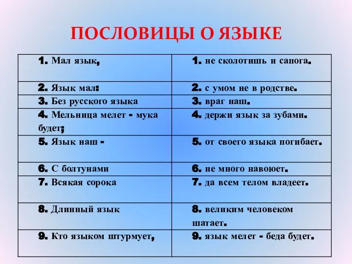 ПОСЛОВИЦЫ О ЯЗЫКЕ