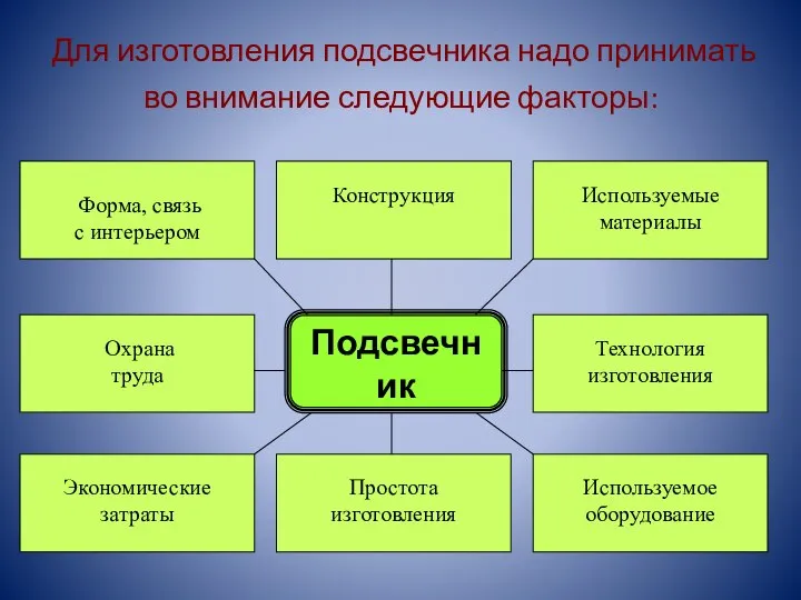 Для изготовления подсвечника надо принимать во внимание следующие факторы: