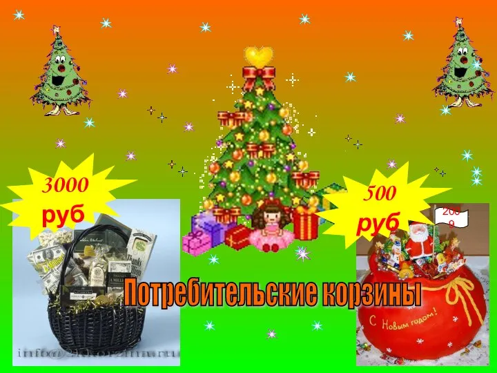 2009 Потребительские корзины 3000 руб 500 руб