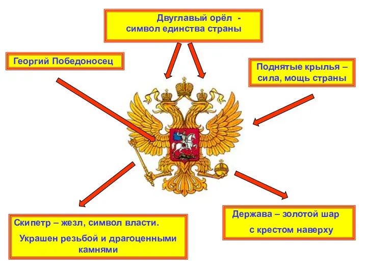 Скипетр – жезл, символ власти. Украшен резьбой и драгоценными камнями Держава