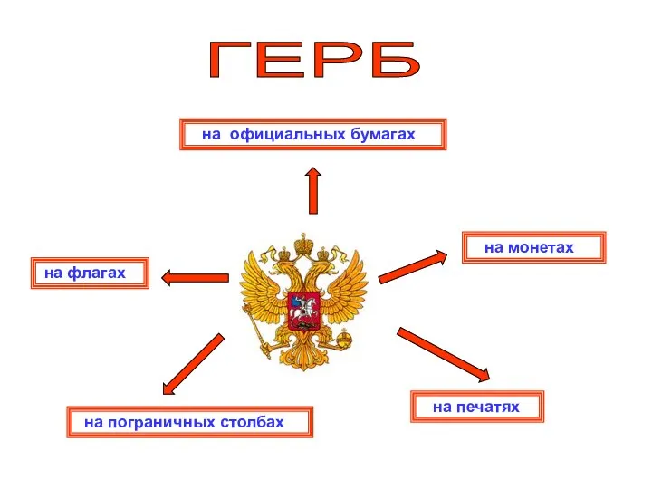 на флагах на монетах на печатях на официальных бумагах на пограничных столбах ГЕРБ