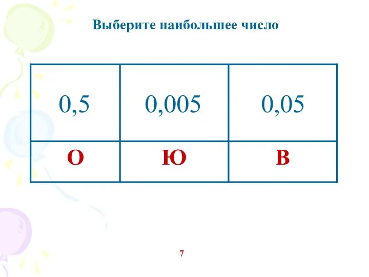 В Ю О Выберите наибольшее число 7 0,5 0,005 0,05