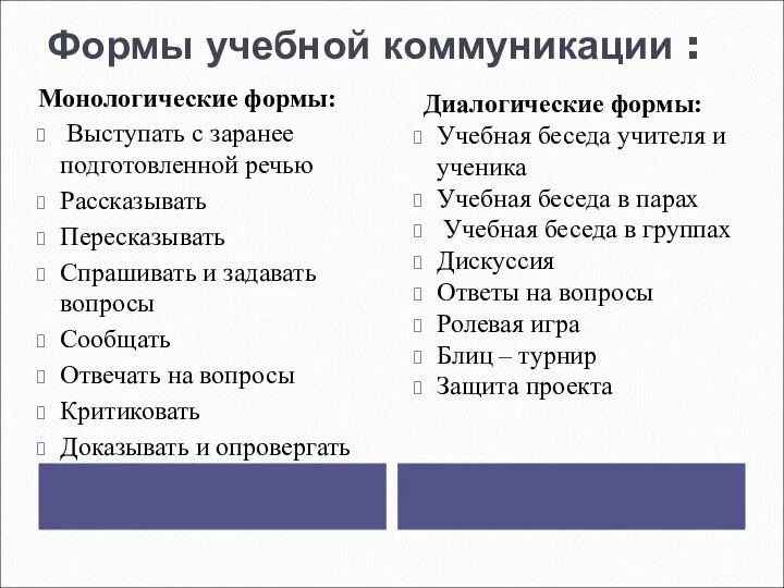 Формы учебной коммуникации : Монологические формы: Выступать с заранее подготовленной речью