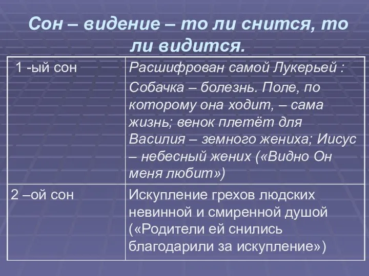 Сон – видение – то ли снится, то ли видится.