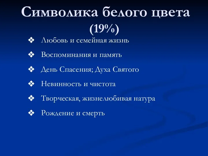 Символика белого цвета(19%) Любовь и семейная жизнь Воспоминания и память День