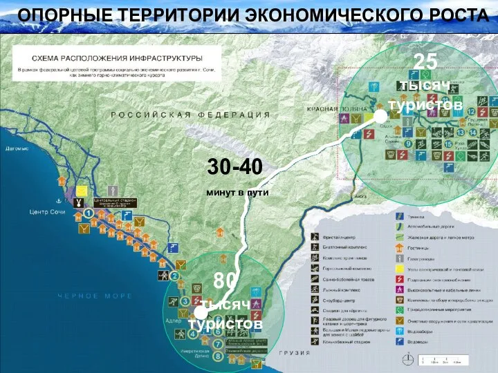 ОПОРНЫЕ ТЕРРИТОРИИ ЭКОНОМИЧЕСКОГО РОСТА 30-40 минут в пути 25 тысяч туристов 80 тысяч туристов