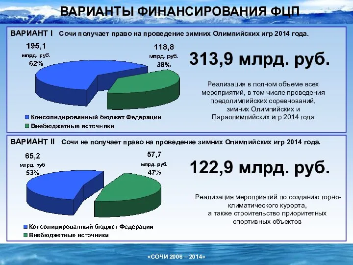 ВАРИАНТ II Сочи не получает право на проведение зимних Олимпийских игр