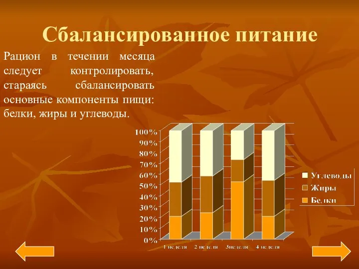 Сбалансированное питание Рацион в течении месяца следует контролировать, стараясь сбалансировать основные