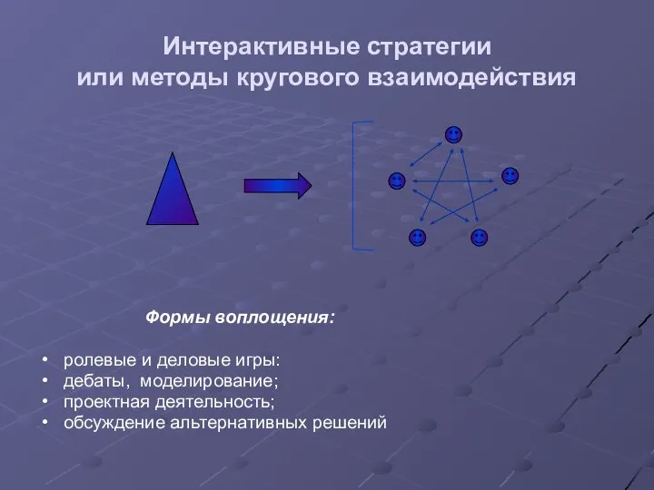 Интерактивные стратегии или методы кругового взаимодействия Формы воплощения: ролевые и деловые