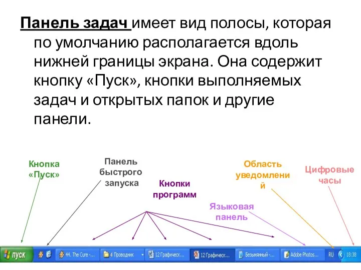 Панель задач имеет вид полосы, которая по умолчанию располагается вдоль нижней