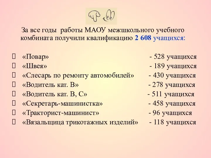 За все годы работы МАОУ межшкольного учебного комбината получили квалификацию 2