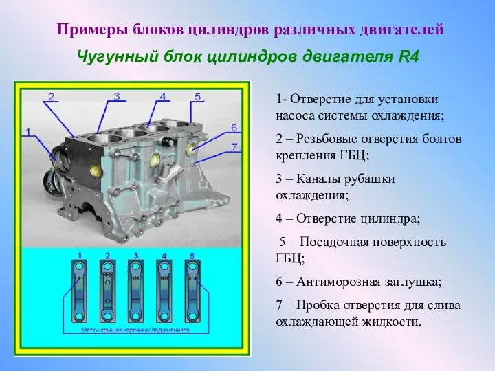 Примеры блоков цилиндров различных двигателей Чугунный блок цилиндров двигателя R4 1-