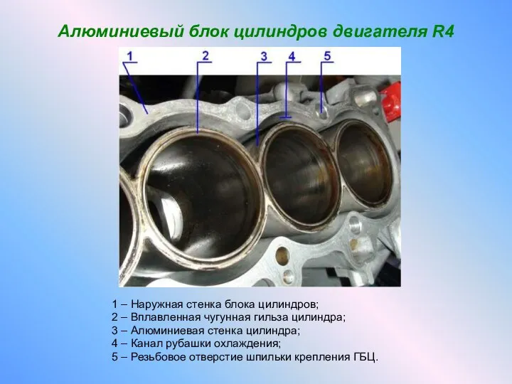 Алюминиевый блок цилиндров двигателя R4 1 – Наружная стенка блока цилиндров;