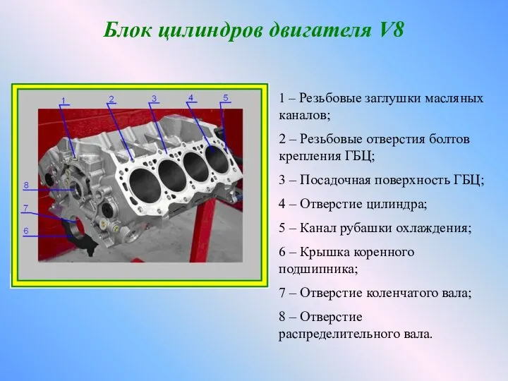 Блок цилиндров двигателя V8 1 – Резьбовые заглушки масляных каналов; 2