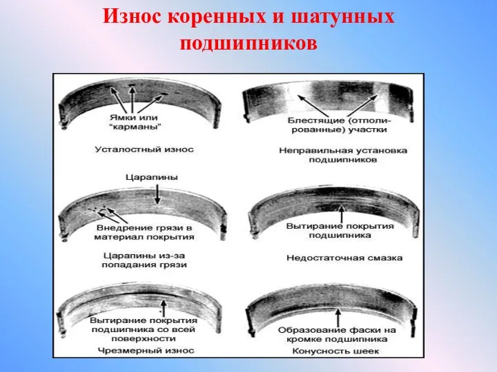 Износ коренных и шатунных подшипников