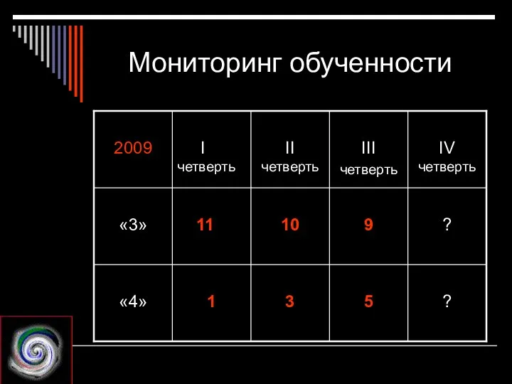 Мониторинг обученности