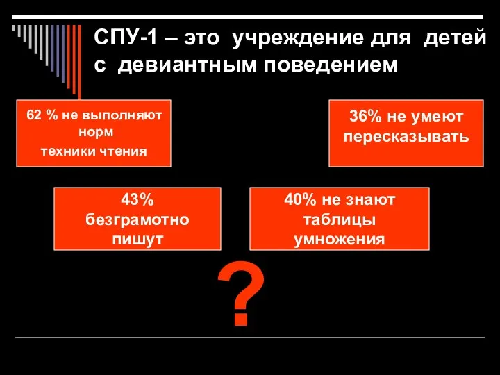 36% не умеют пересказывать 43% безграмотно пишут 40% не знают таблицы