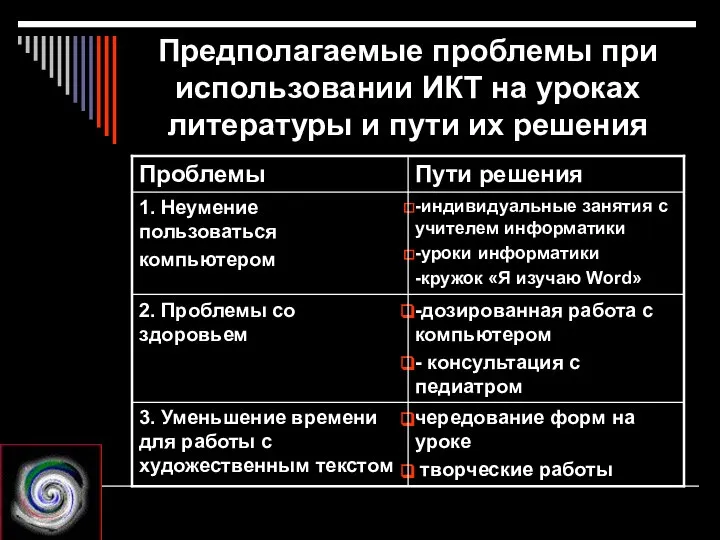 Предполагаемые проблемы при использовании ИКТ на уроках литературы и пути их решения