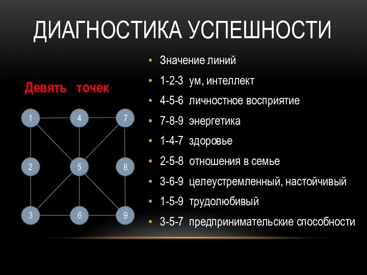 Девять точек Значение линий 1-2-3 ум, интеллект 4-5-6 личностное восприятие 7-8-9