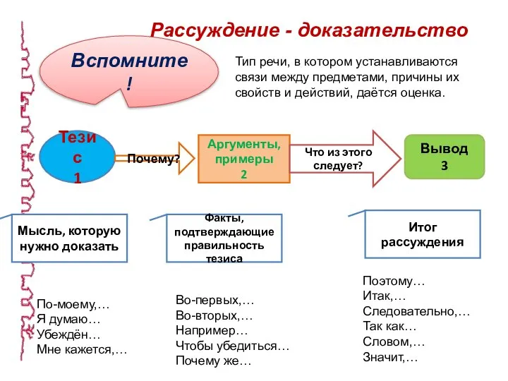 Вспомните! Рассуждение - доказательство Тезис 1 Почему? Аргументы, примеры 2 Что