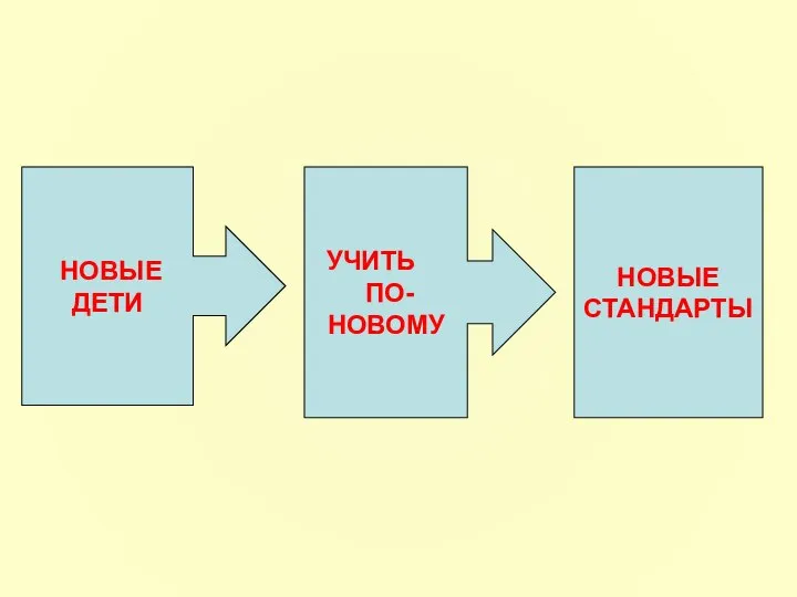 НОВЫЕ ДЕТИ УЧИТЬ ПО-НОВОМУ НОВЫЕ СТАНДАРТЫ