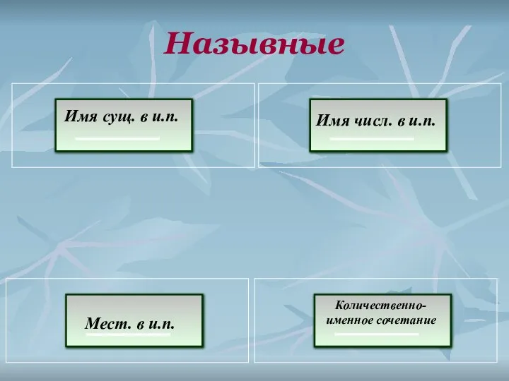 Назывные Имя сущ. в и.п. Мест. в и.п. Имя числ. в и.п. Количественно-именное сочетание