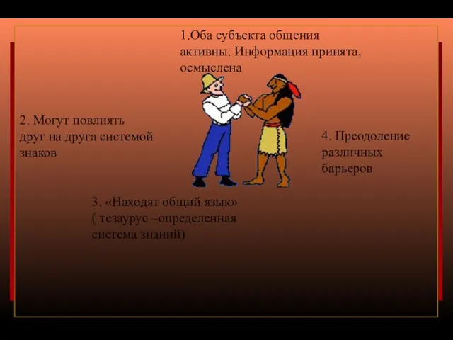 1.Оба субъекта общения активны. Информация принята, осмыслена 2. Могут повлиять друг