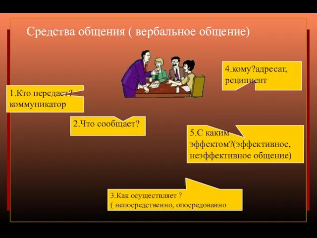 Средства общения ( вербальное общение) 1.Кто передает? –коммуникатор 2.Что сообщает? 3.Как