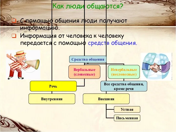 Как люди общаются? С помощью общения люди получают информацию. Информация от