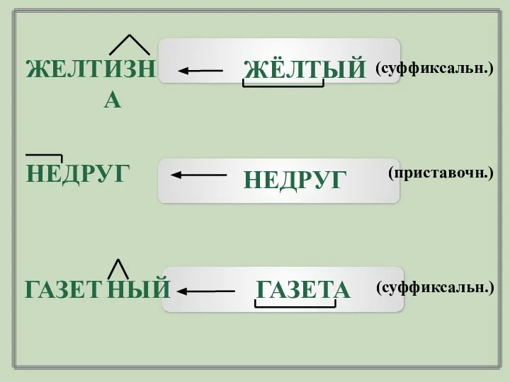 НЕДРУГ ИЗНА ЖЕЛТ ЖЁЛТЫЙ НЕДРУГ НЫЙ ГАЗЕТ ГАЗЕТА (суффиксальн.) (приставочн.) (суффиксальн.)